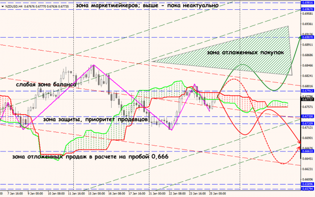 25-01-19-NZDUSD.png