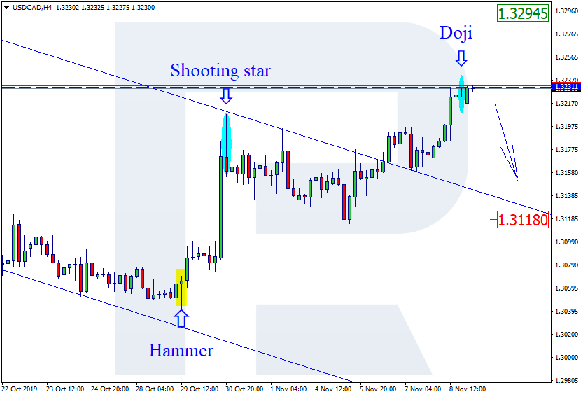 USDCAD.png