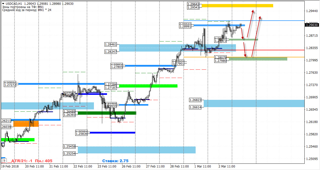 05-03-2018_usdcad.jpg