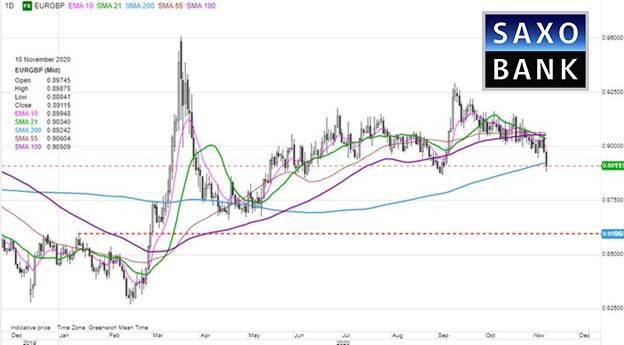 eurgbp10112020.png