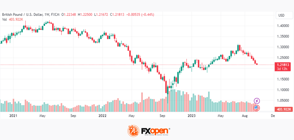 gbpusd2609--2-.png