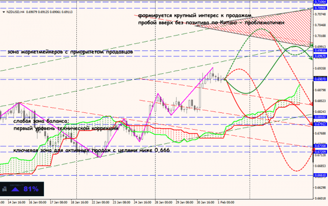 01-02-19-NZDUSD.png