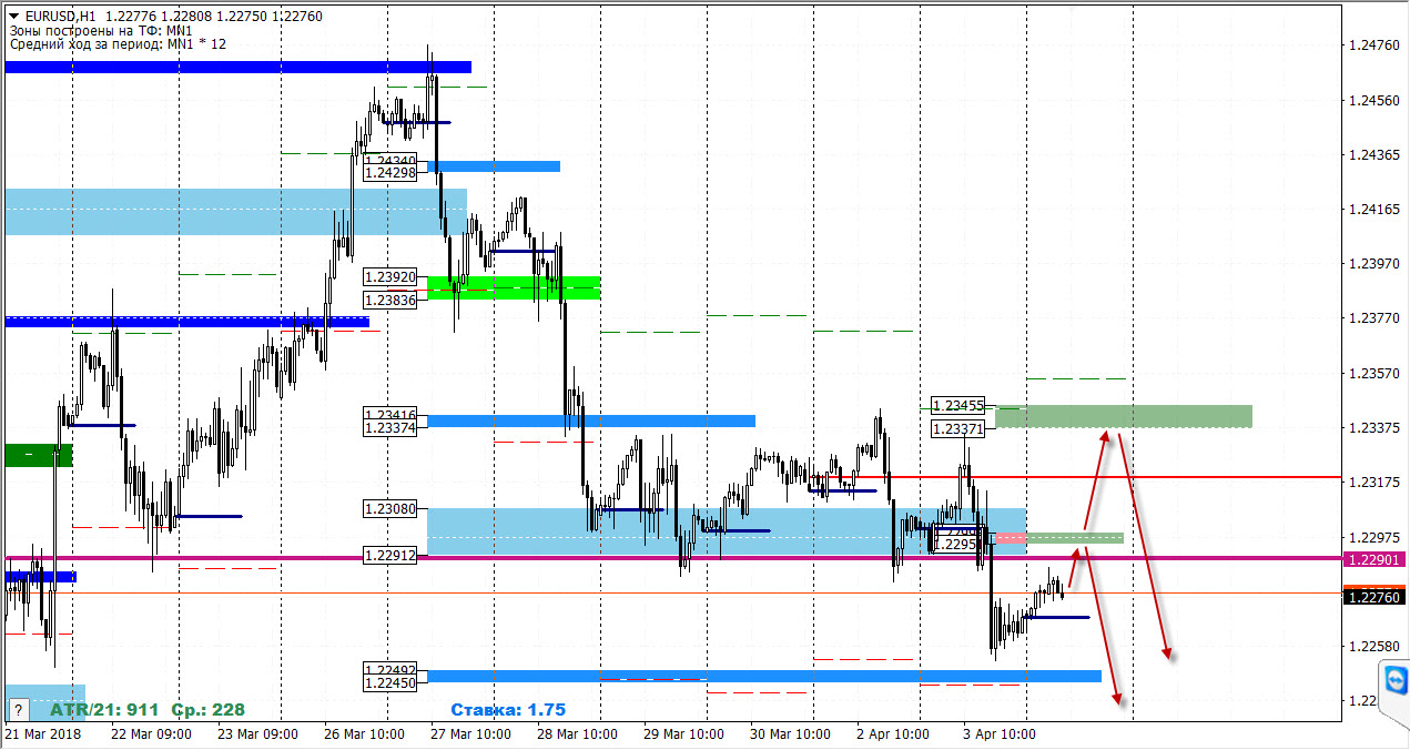 04-04-2018_eurusd.jpg