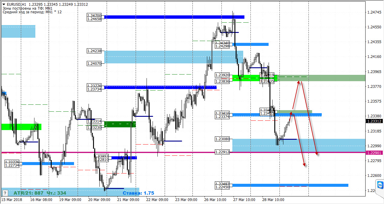 29-03-2018_eurusd.jpg