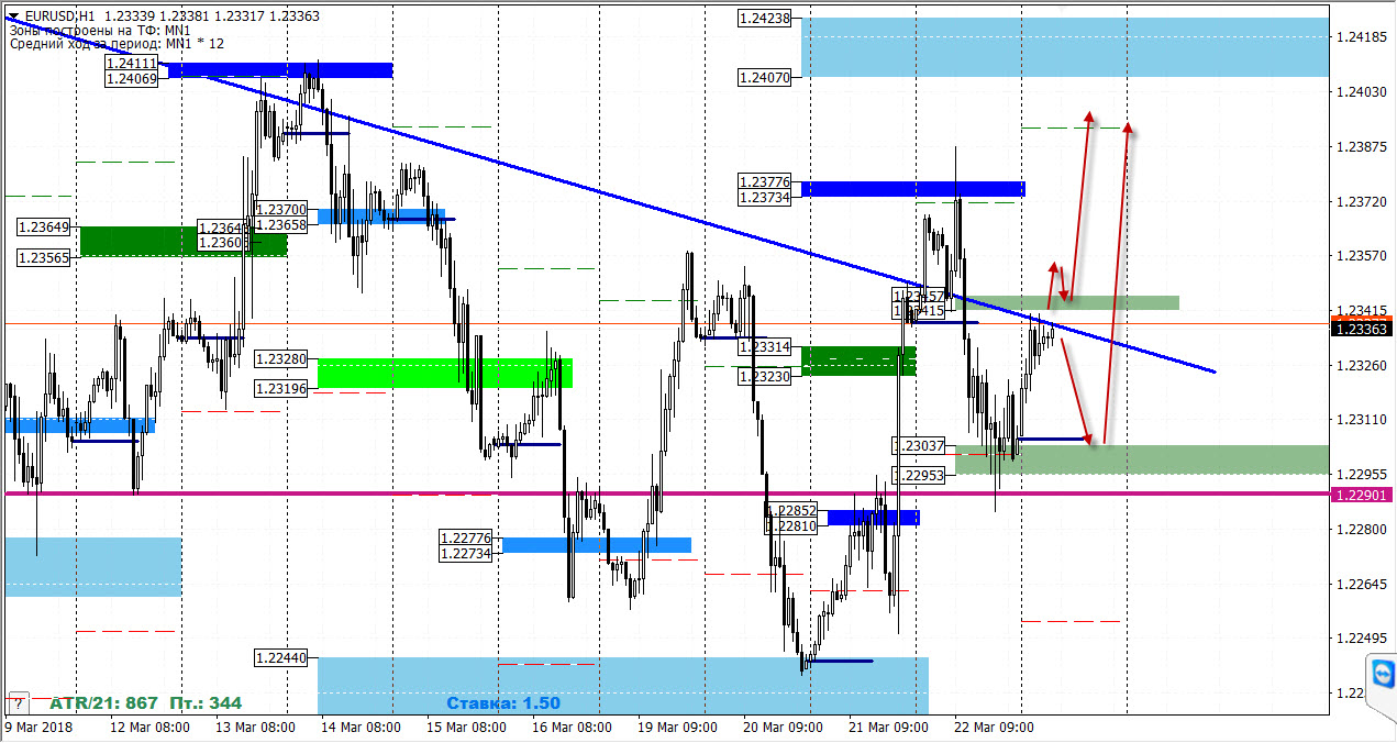 23-03-2018_eurusd.jpg