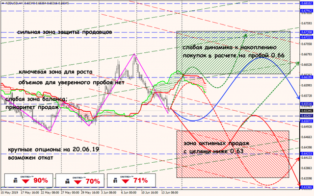 14-06-19-NZDUSD.png
