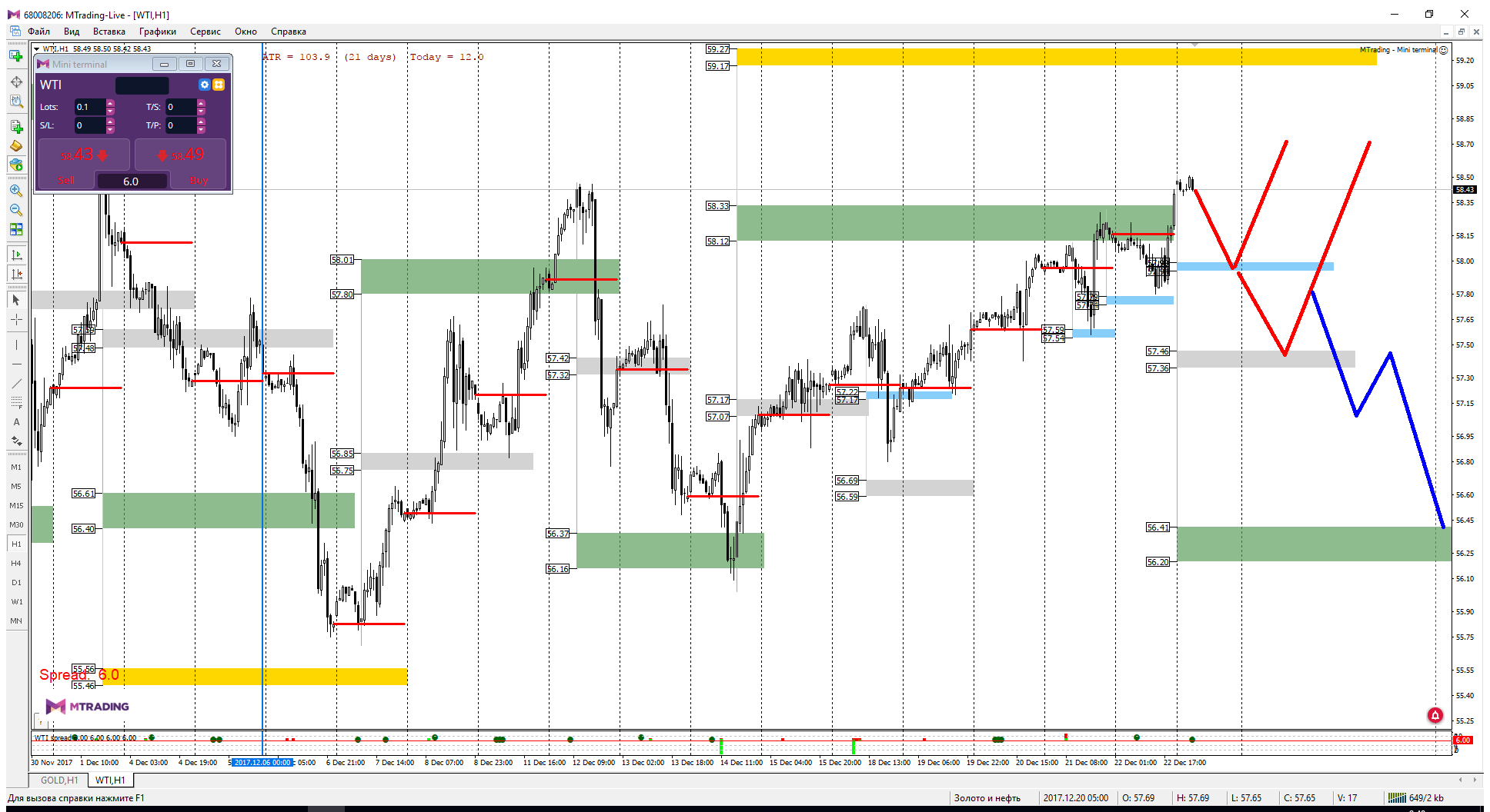 WTI_26-12.png