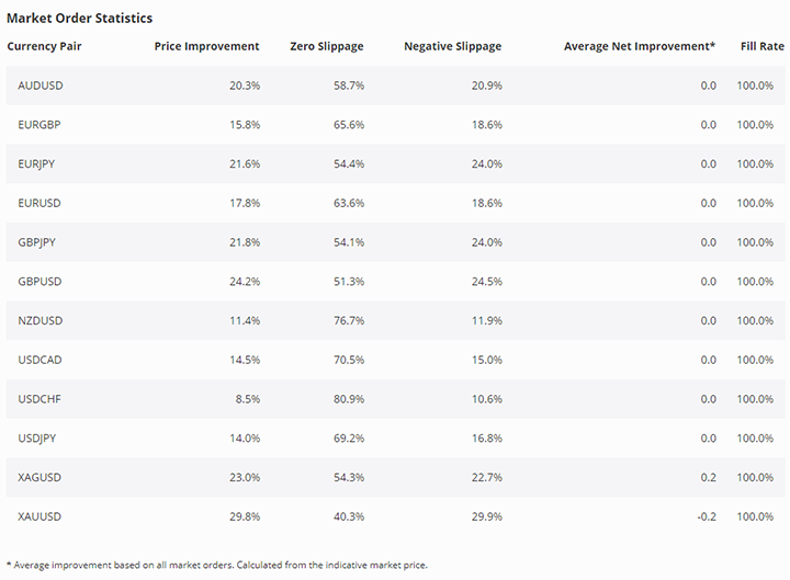 saxobank-stat-0712-1.png