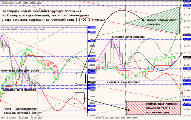 25-12-18-EURUSD.png