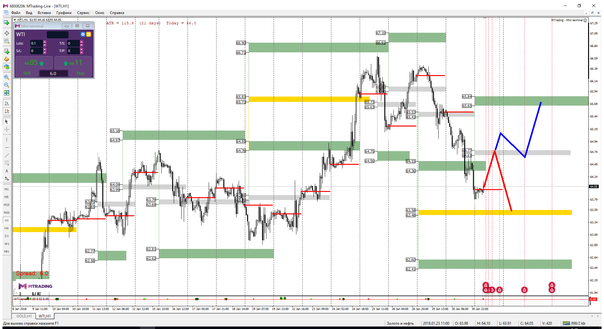 WTI_31-01-18.png