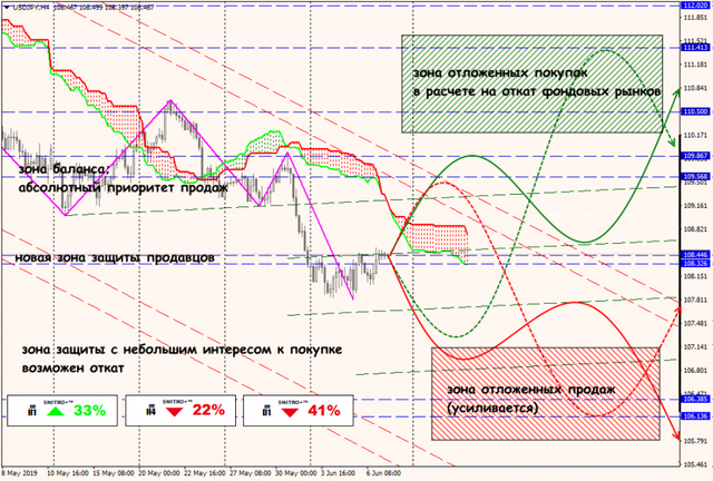 07-06-19-USDJPY.png