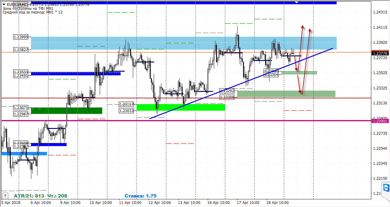 19-04-2018_eurusd-1.jpg