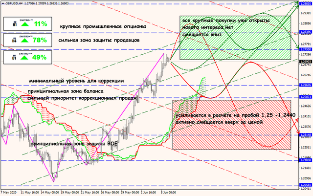 08-06-20-GBPUSD.png