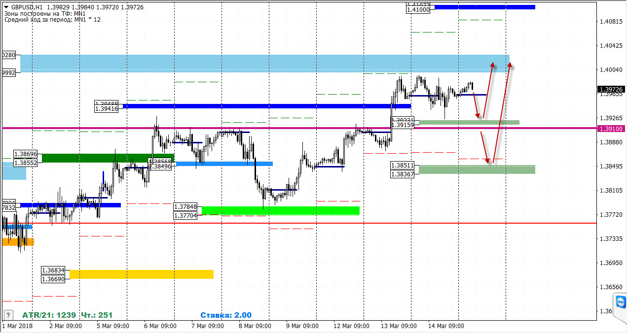 15-03-2018_gbpusd.jpg