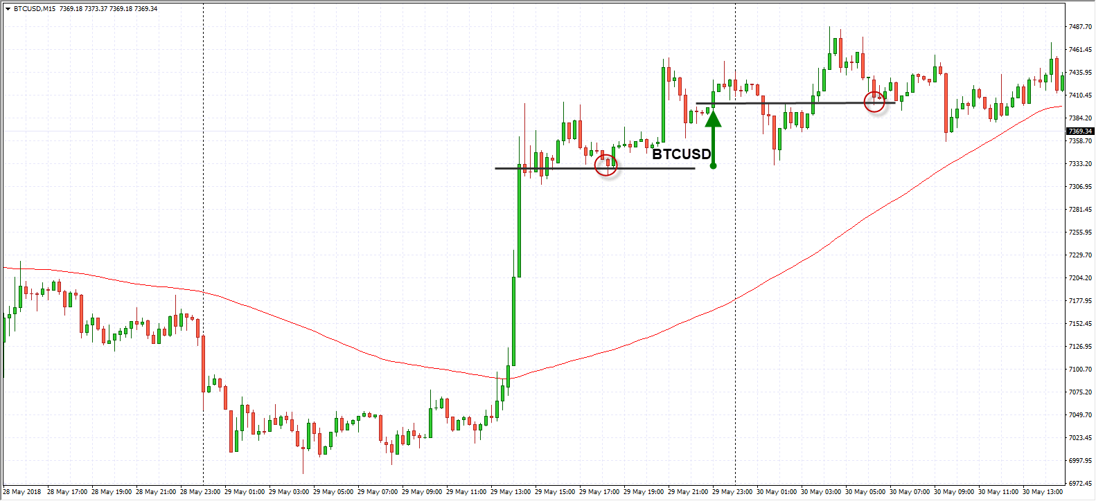 btcusd04062018-min.png