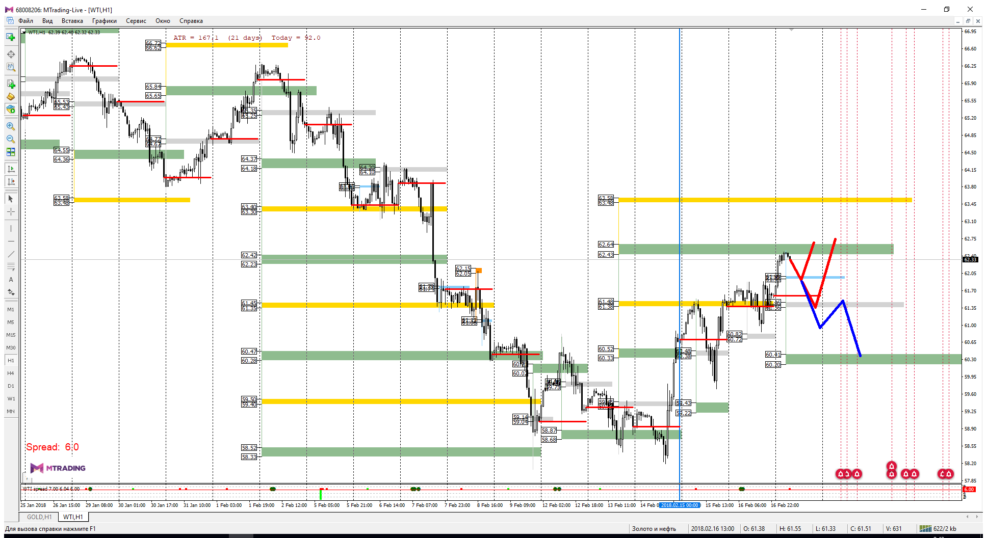 WTI_19-02-18.png