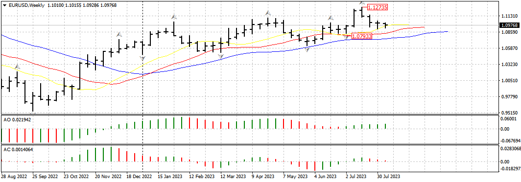 EURUSDWeekly1008.png