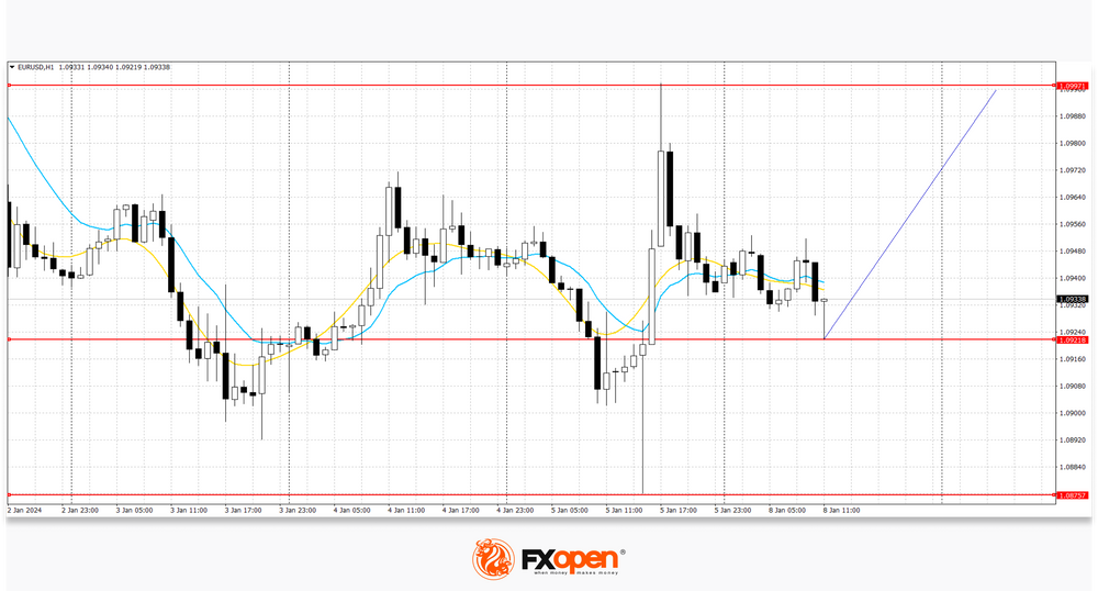 eurusd0801.png