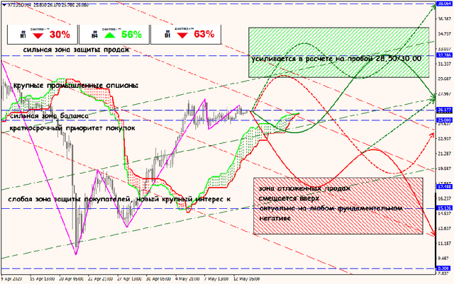 13-05-20-XTIUSD.png