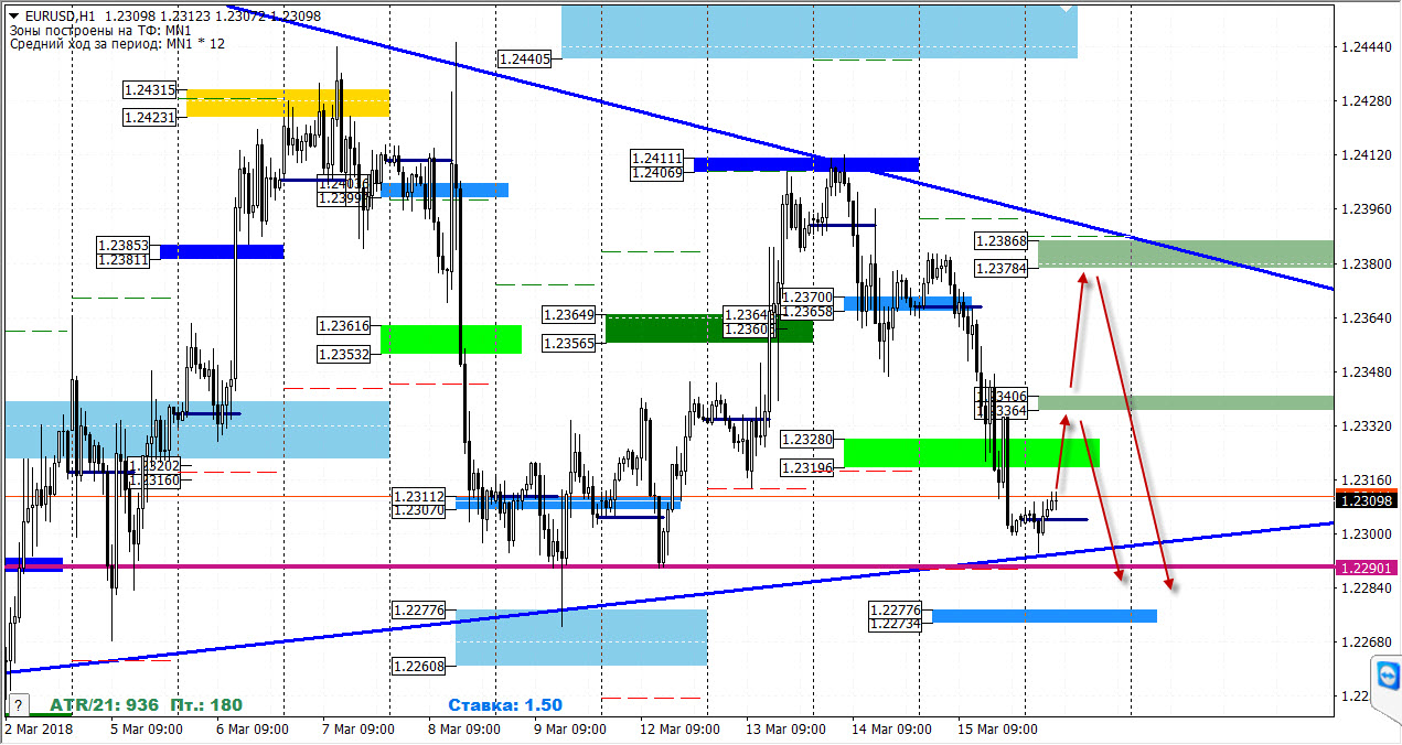 16-03-2018_eurusd.jpg