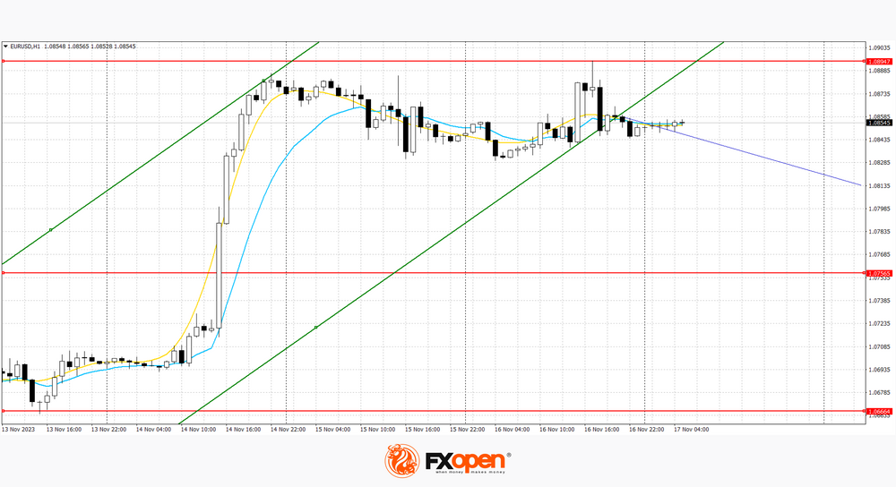 eurusd1711.png
