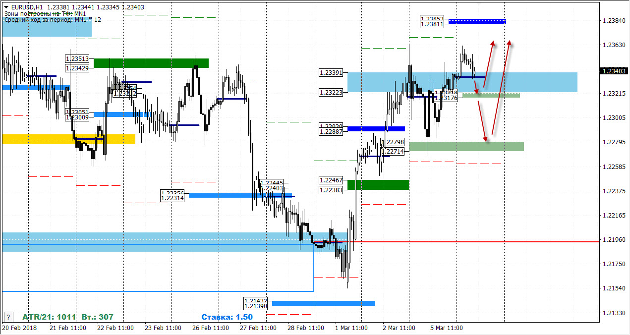 06-03-2018_eurusd.jpg