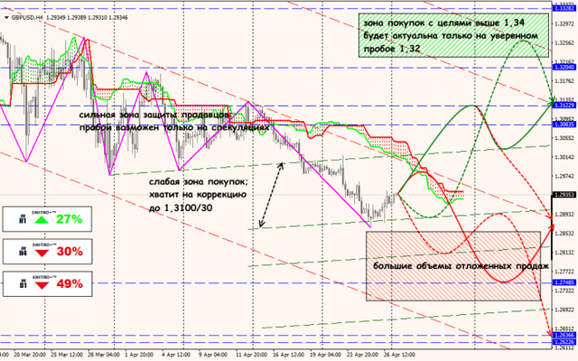 29-04-19-GBPUSD.png