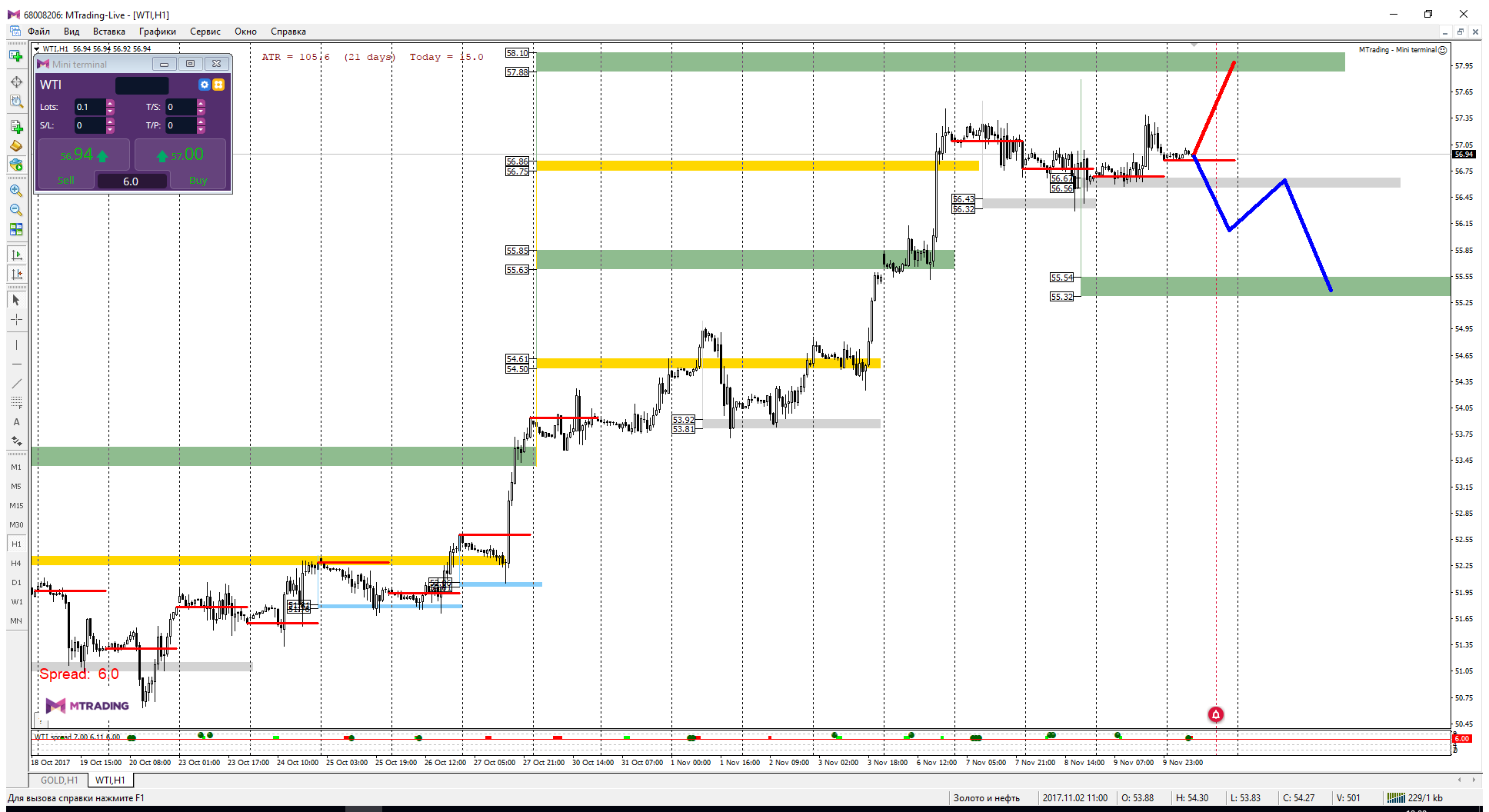 WTI_10-11.png