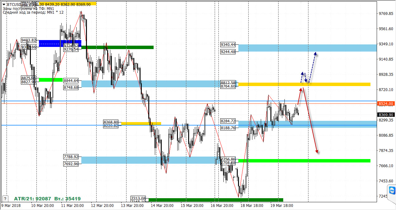 20-03-2018_btcusd-1.jpg