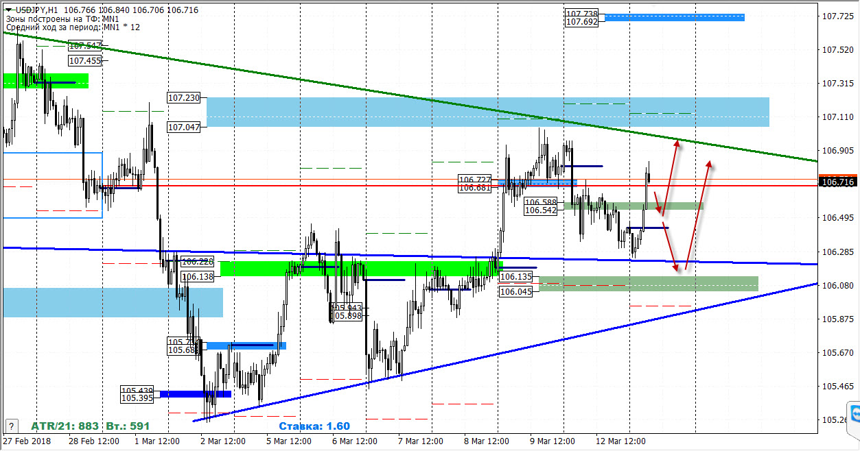 13-03-2018_usdjpy.jpg