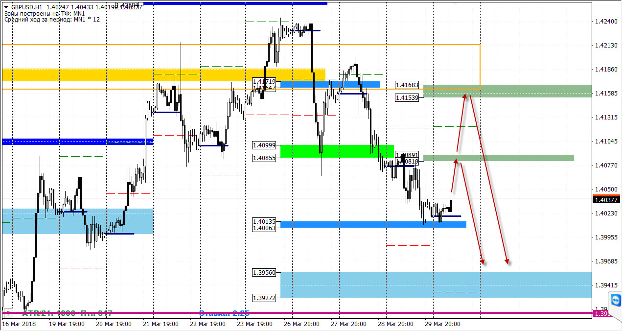 30-03-2018_gbpusd.jpg