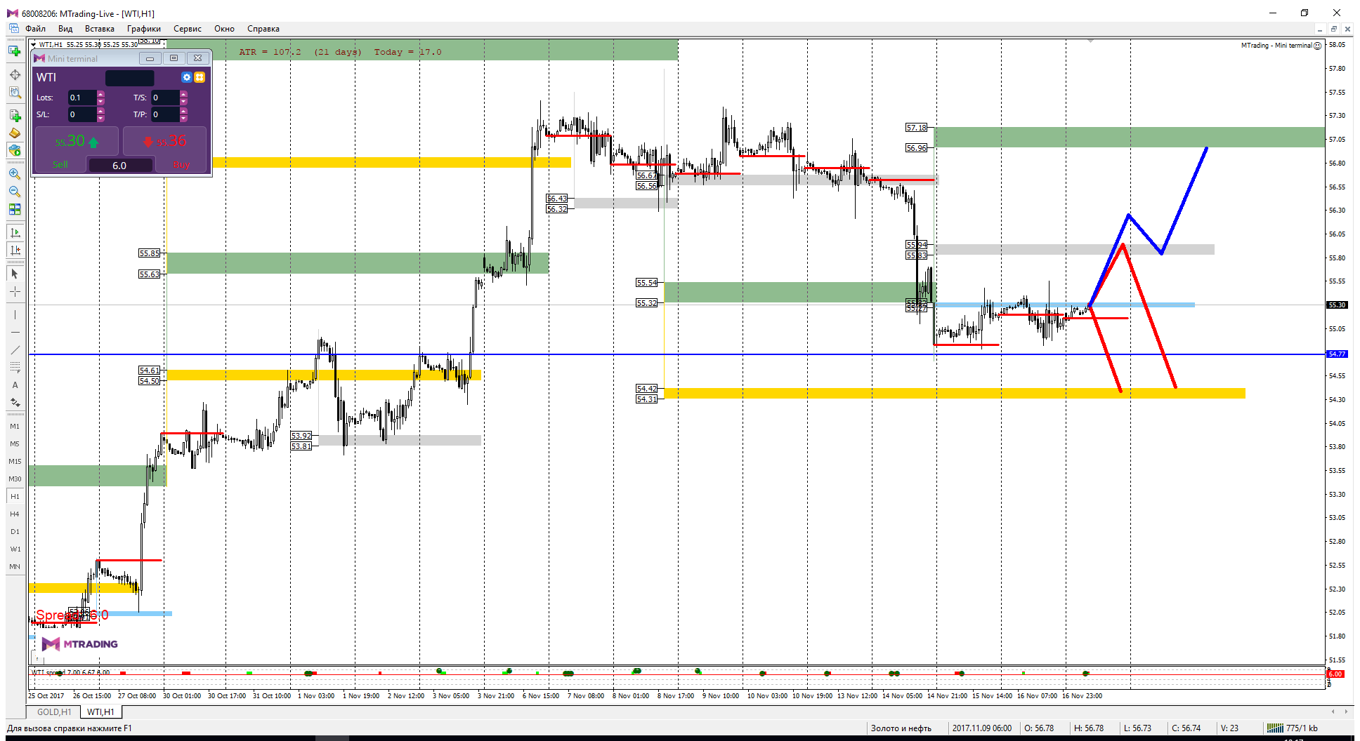 WTI_17-11.png