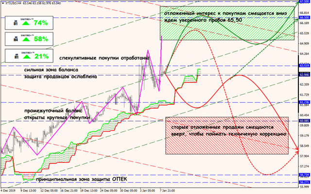 08-01-20-XTIUSD.png