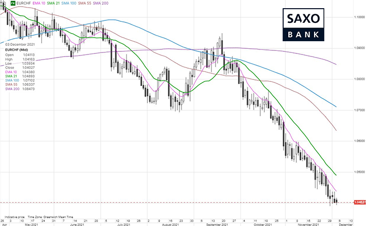 saxo-tab1-03122021.png