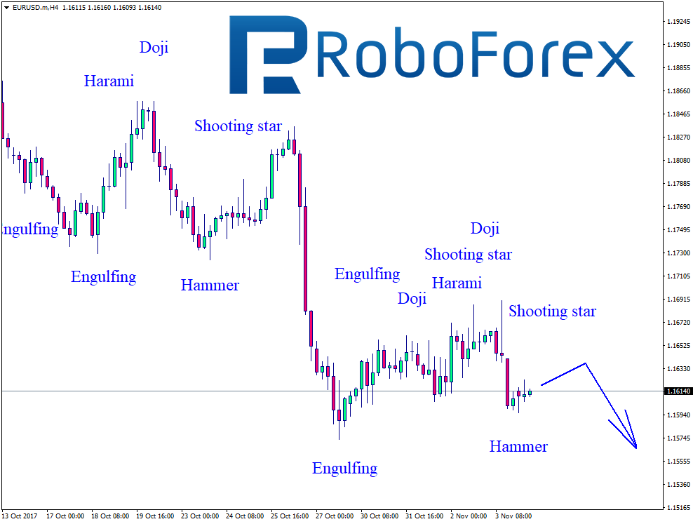 EURUSD.mH4.png