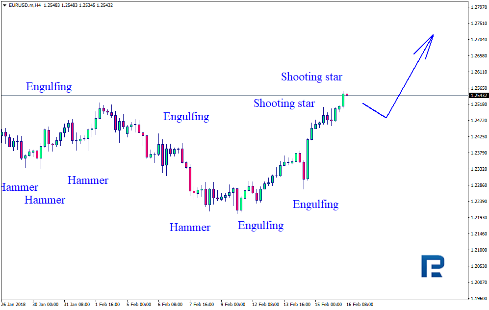 EURUSD.mH4.png