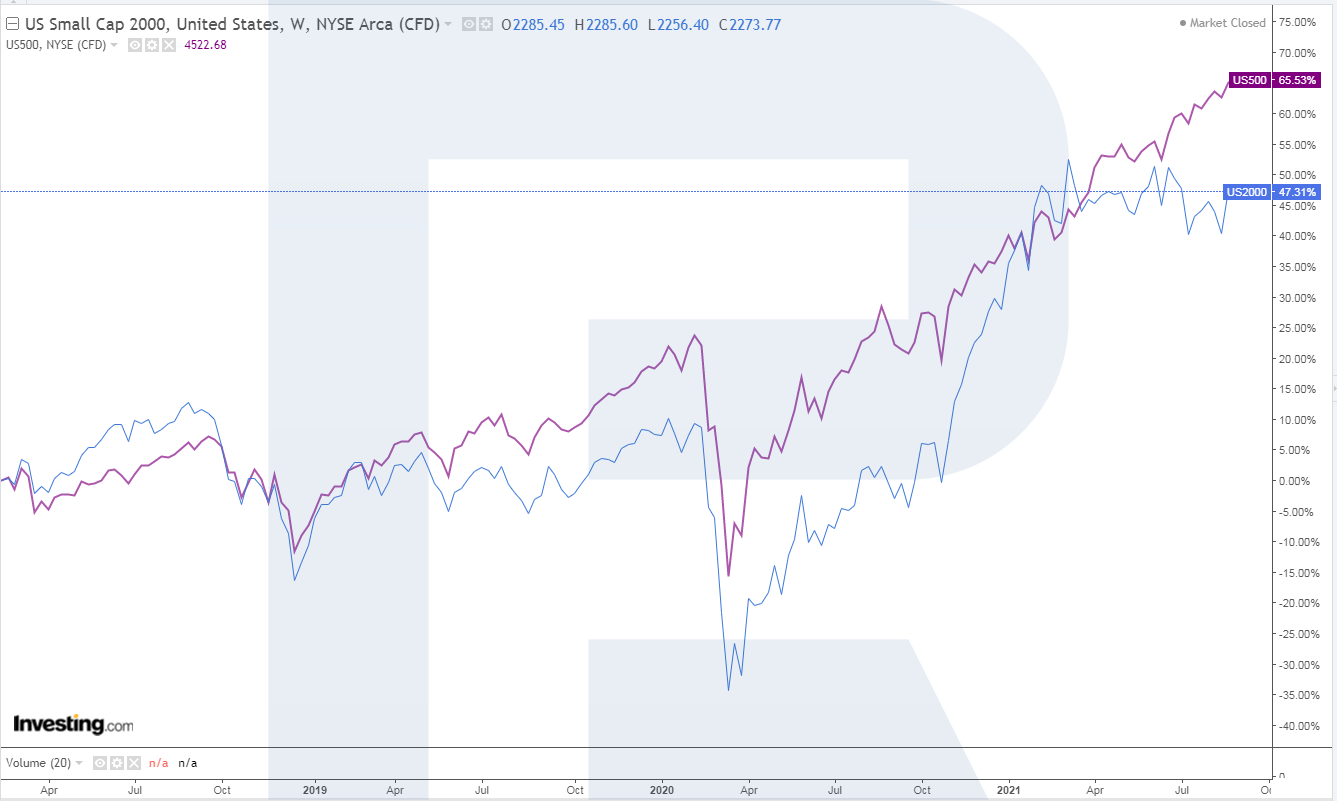 russell2000-sp500.png
