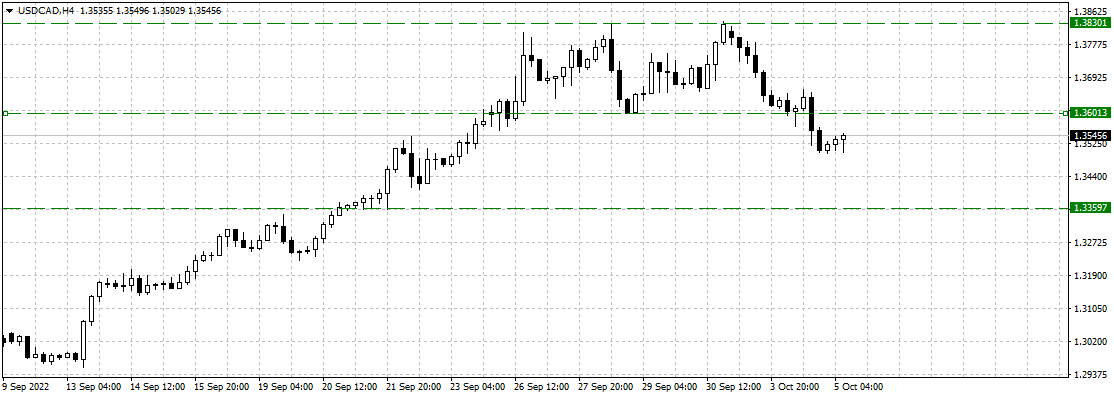 USDCADH405.png
