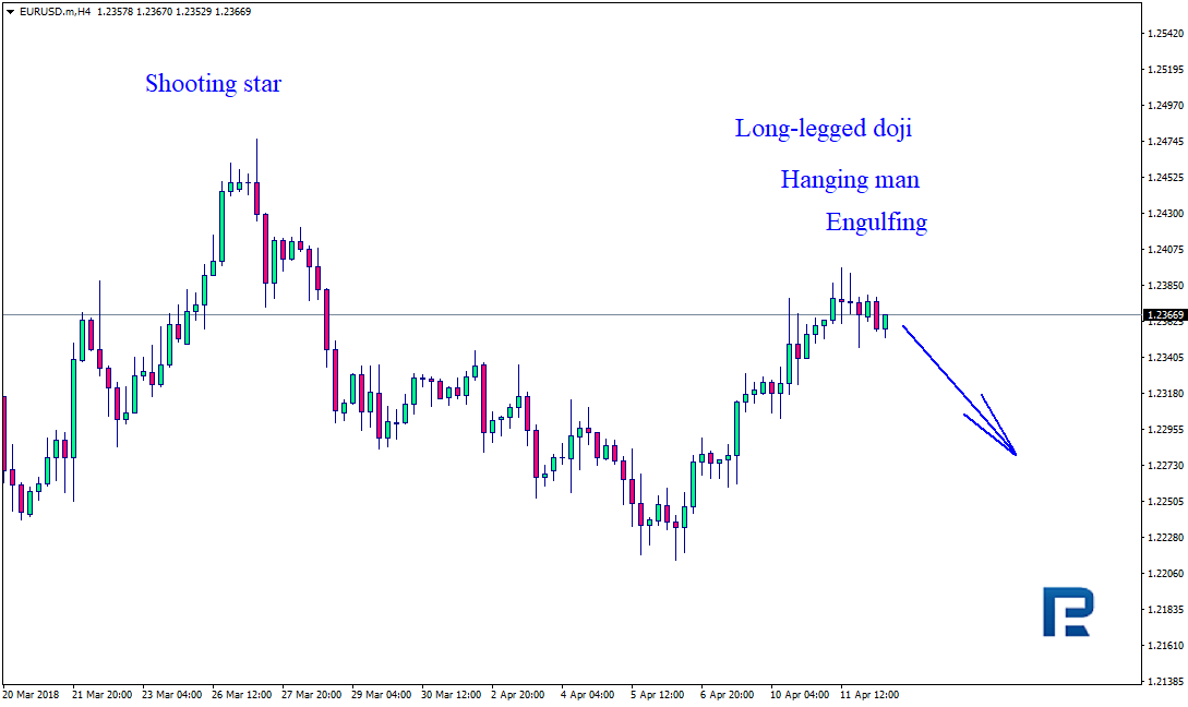 EURUSD.mH4.png