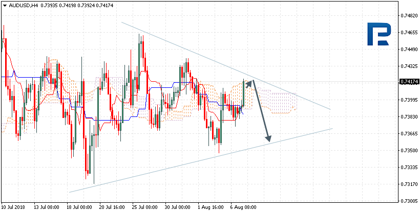 audusd-h4-roboforex-07082018.png